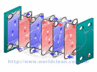 Plate Heat Exchanger